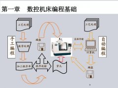 数控冲床编程教程-单方面介绍思路